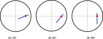 A Semi-Analytical Mathematical Model for Off-Center Fractured Vertical Wells With Asymmetrical Fractures in Columnar Coalbed Methane